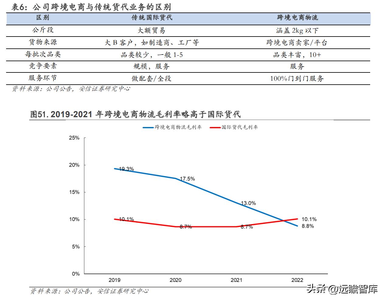 有发展的国际物流货代公司,专业国际货代物流企业