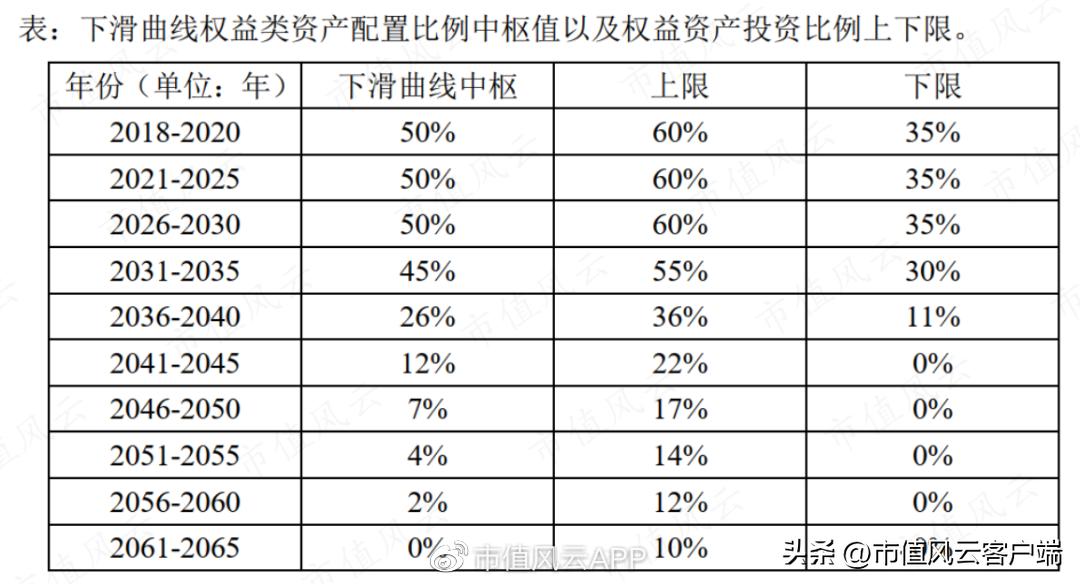 养老基金哪个基金经理管理得好,个人养老金基金etf