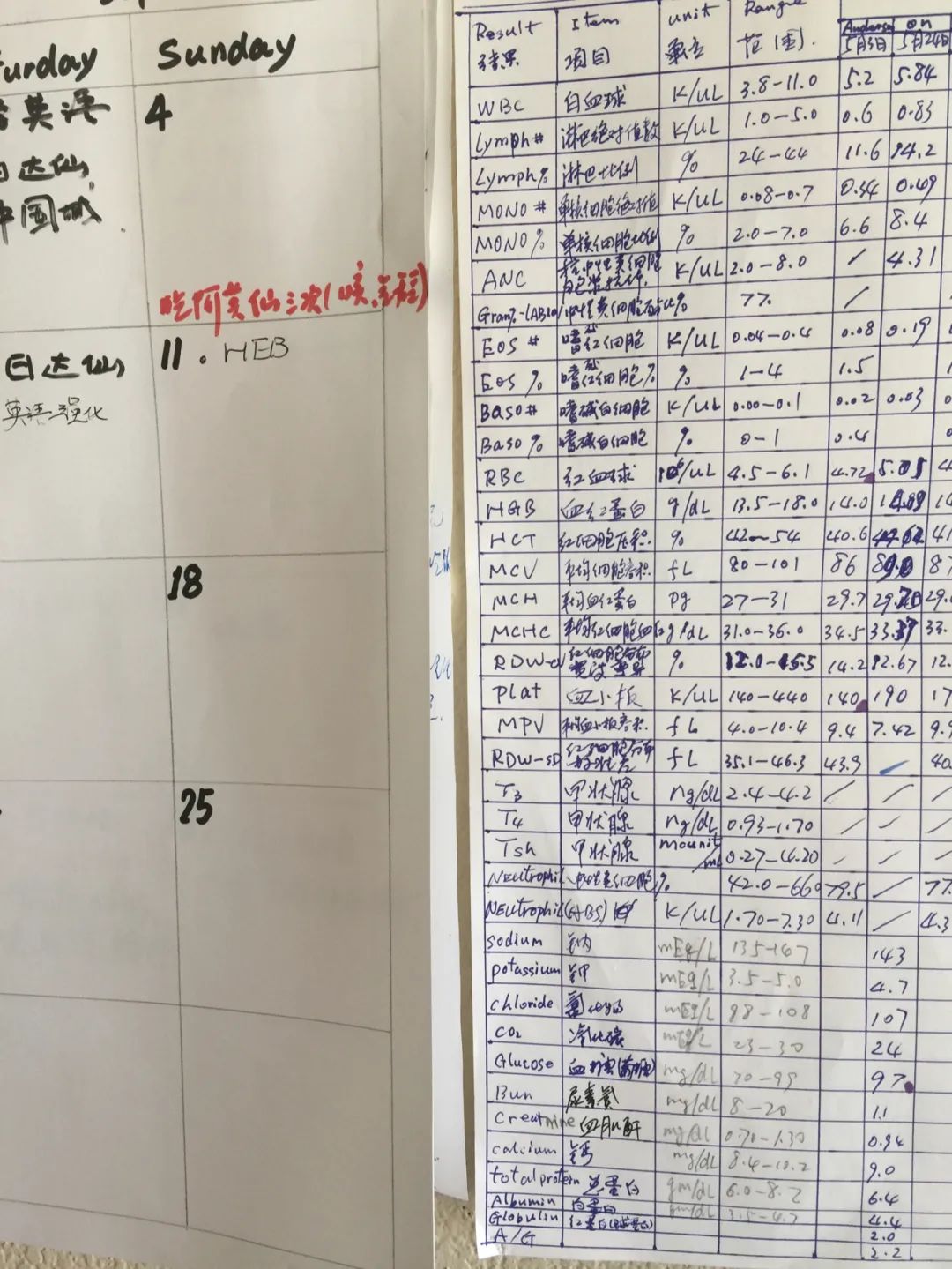 自己赴美就医难吗,赴美就医后续