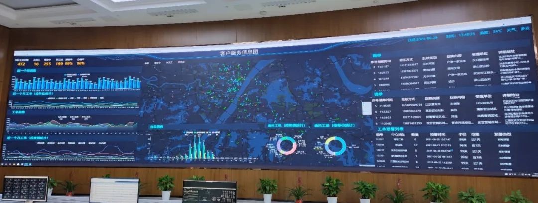 已联合华为打造智慧水务管网系统,华为云助力最新消息