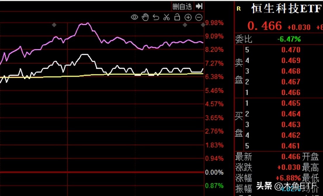 都有修复需求却更难了！分化和跷跷板使这类主题配置价值提升