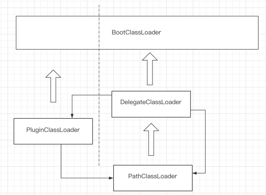 android抖音效果,抖音android无障碍开发知识总结