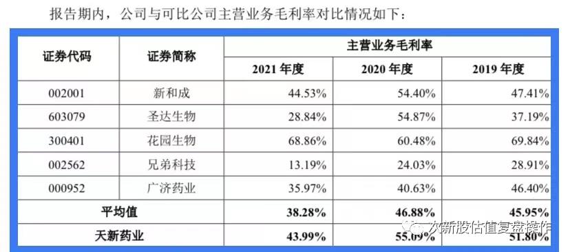 603235天新药业估值分析及打新申购建议