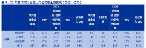 相对估值法评估五粮液,五粮液股票估值