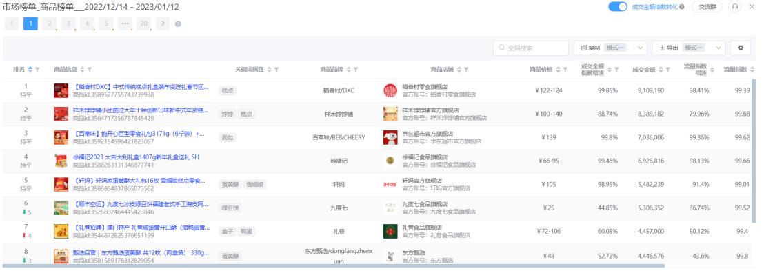 苏州稻香村最新状况,苏州稻香村销售多少亿