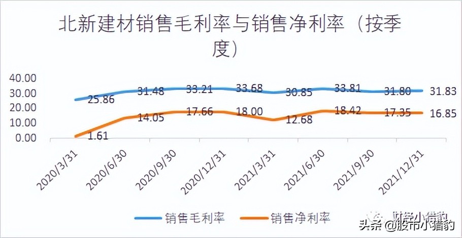 北新建材值得长期投资吗,北新建材为何跌跌不休
