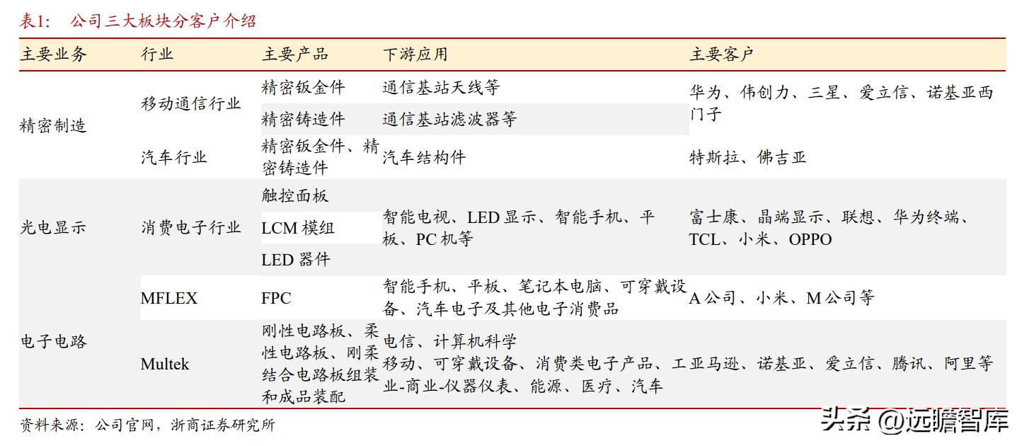 消费电子巨头，东山精密：汽车VS电子，时空对比能否再造东山？
