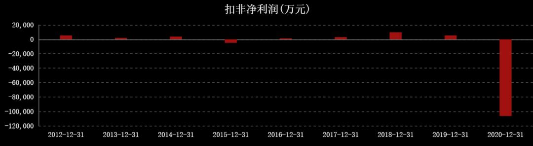 国际油价连涨七周,石油股国际油价创新高