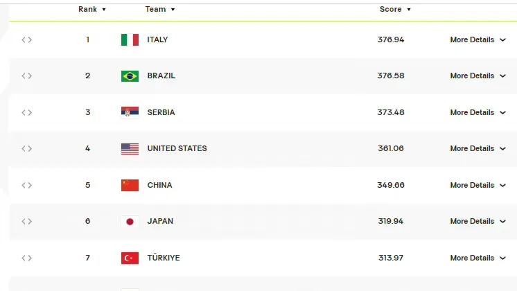 中国女排3-0击败德国队,中国女排对德国女排比赛结果
