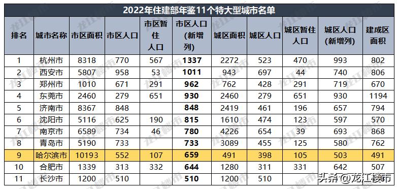 哈尔滨人间烟火气最抚人心,哈尔滨人间烟火气视频