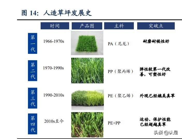 人造草坪龙头,人造草皮龙头公司