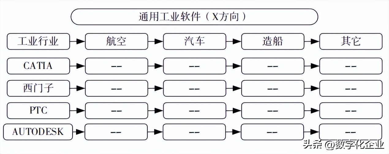 中国工业软件发展迎来政策窗口期,对工业软件发展的建议