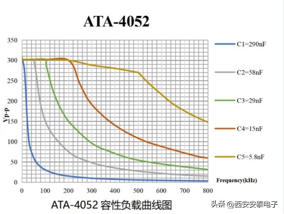 ATA-4052高压功率放大器在大功率压电陶瓷驱动中的应用