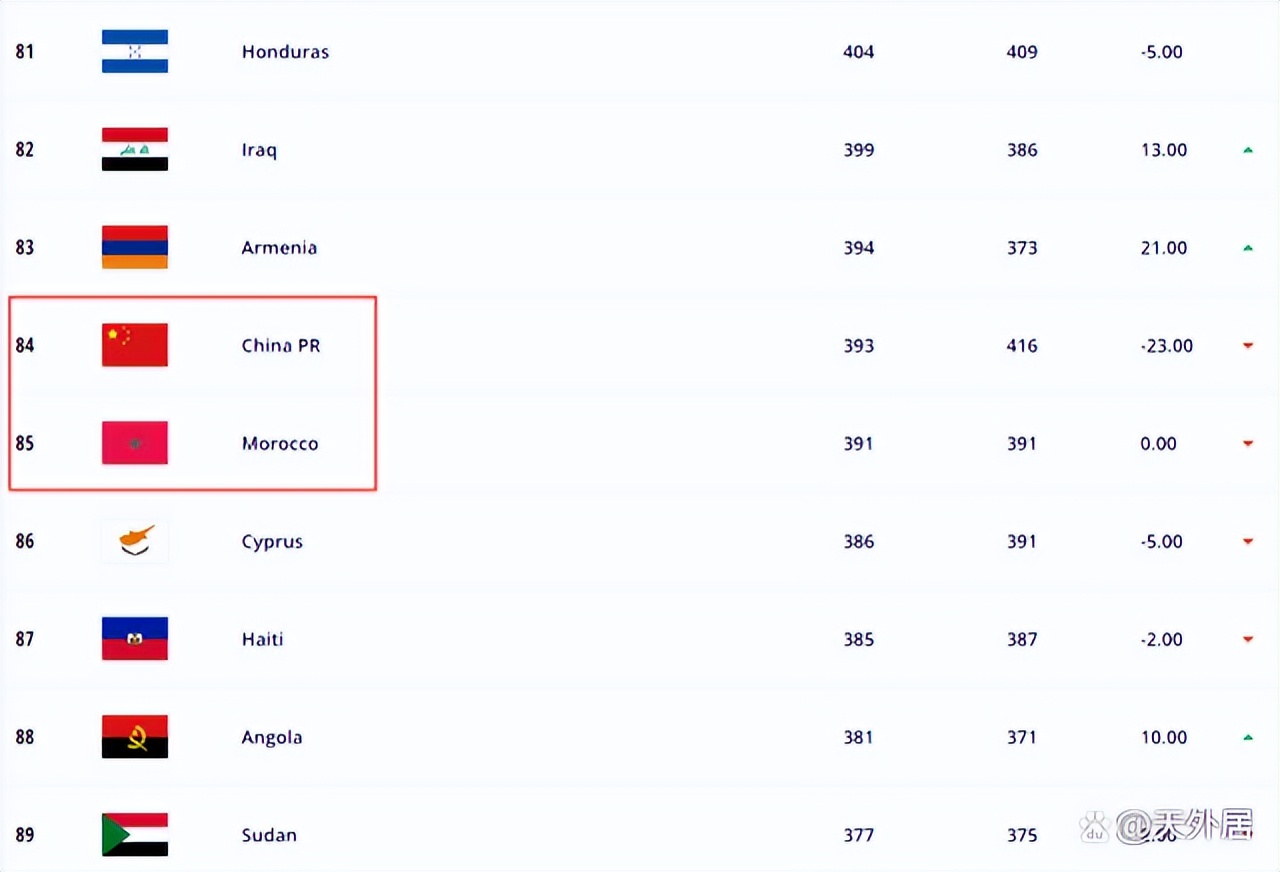 男足是不是有崛起的希望了,振兴中国足球的话