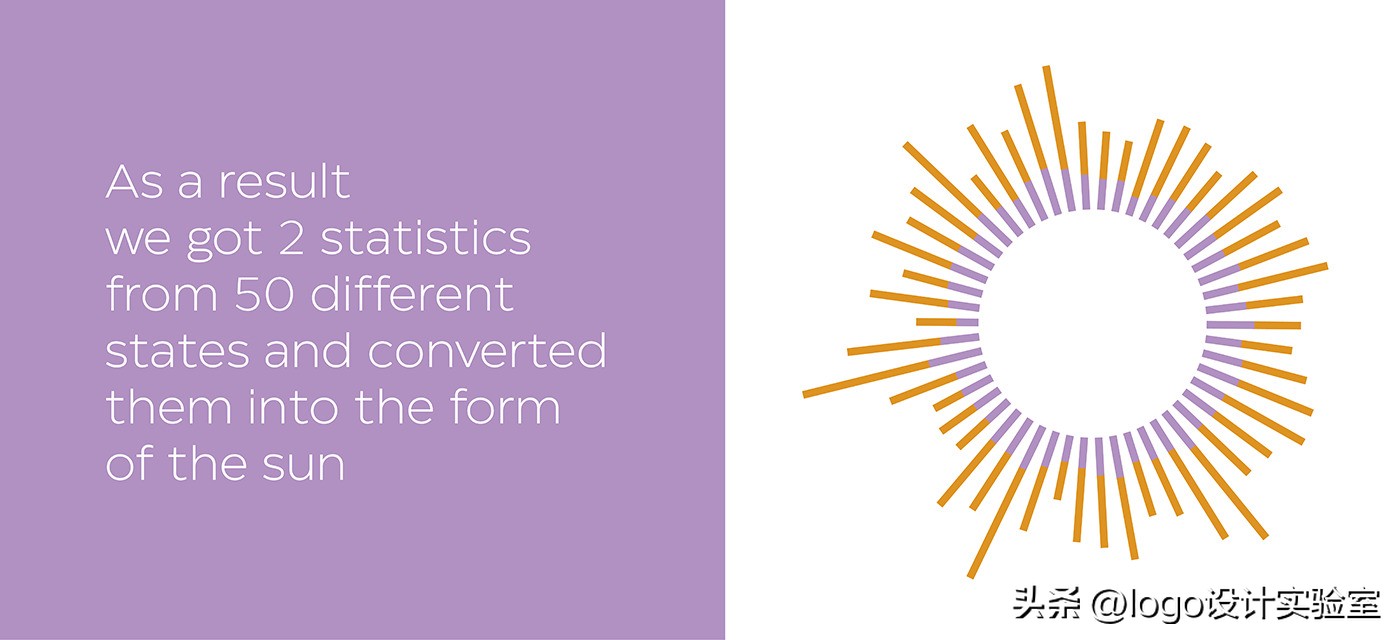 Sunsource太阳能承包商品牌logo设计via:MolokoCreativeAgency