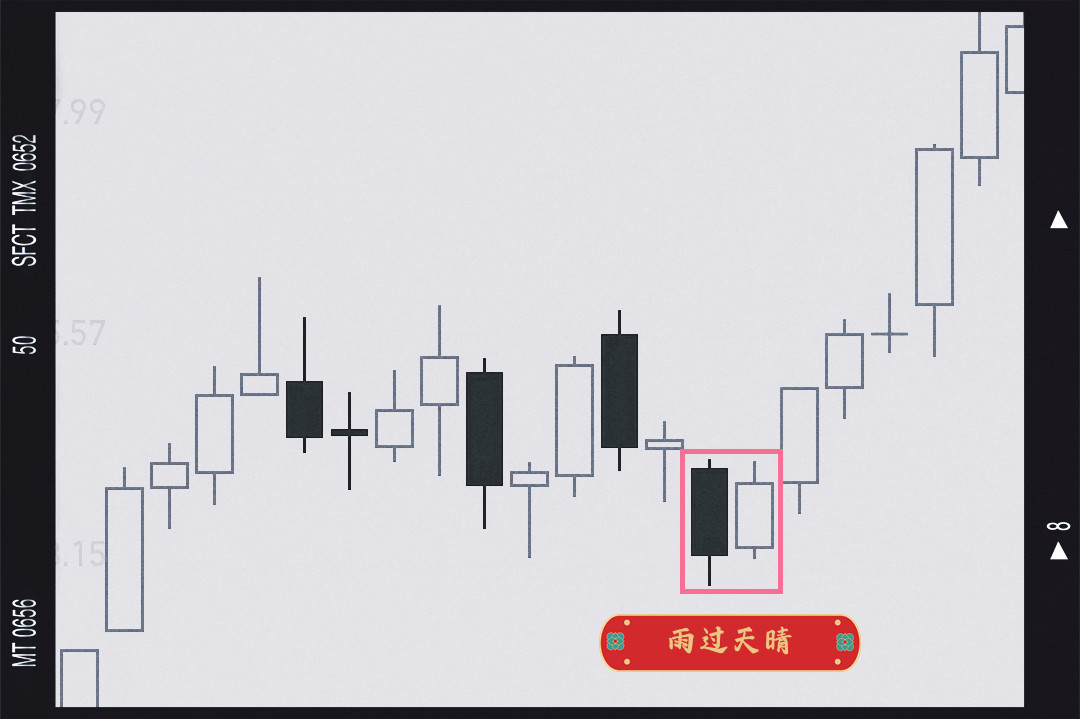 常见k线组合形态图解,双避雷针k线形态