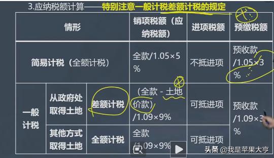 建筑行业公司增值税怎么算,建筑企业增值税计算方法