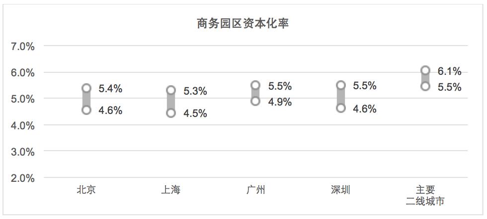 投资基金和信托的异同,中国和美国房地产行业政策比较