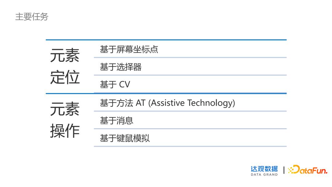 rpa捕获元素怎么实现的,rpa界面元素识别