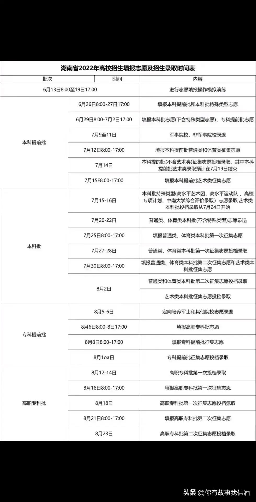 2023全国各省市高考成绩公布时间,2023年各省份高考数据分析