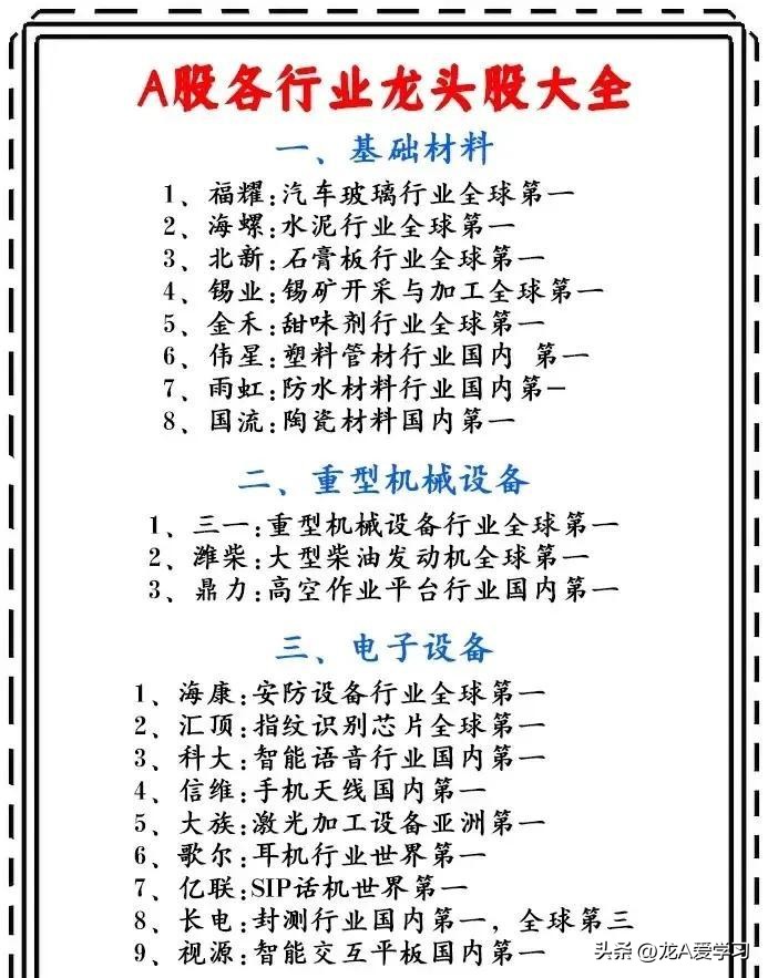 大A行业优质龙头股大汇总