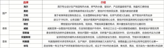 家用壁挂炉怎么选教你三招,壁挂炉怎么推销好