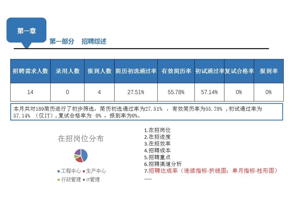 人事部月报怎么写,人事部门月报模板