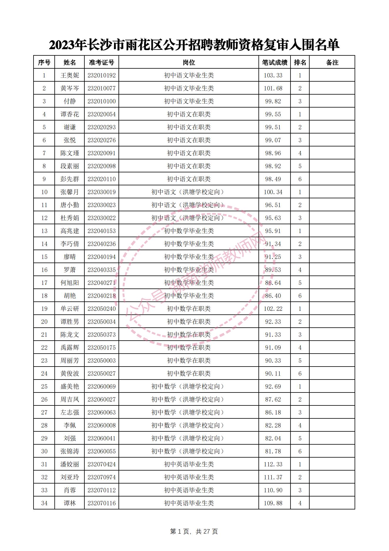长沙望城区教师招聘资格审查,长沙雨花区教师招聘成绩查询