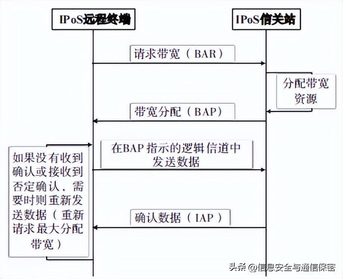 全球免费卫星wifi接入方式,卫星互联网接入设备