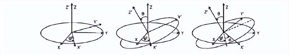究竟是哪两种因素，影响石墨烯放大声表面波的放大性能？