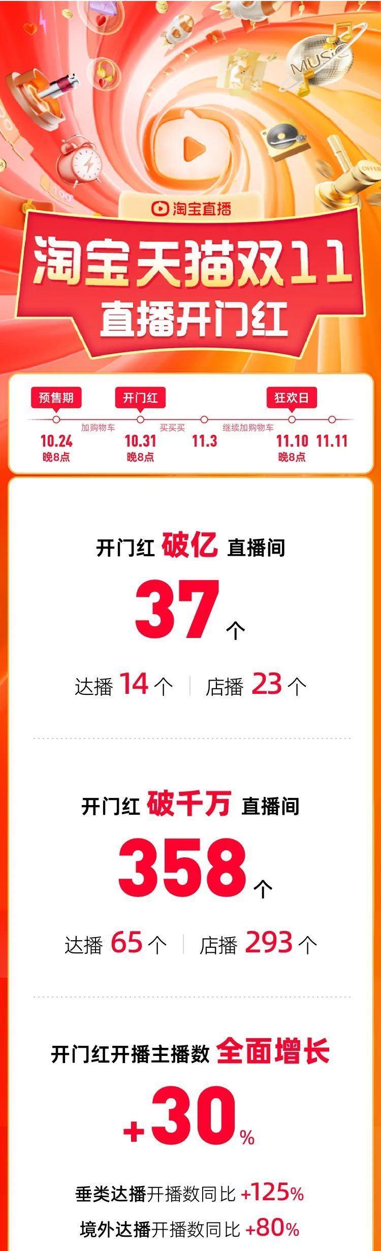 李国庆直播卖的酒是真的吗,李国庆直播卖的五粮液酒