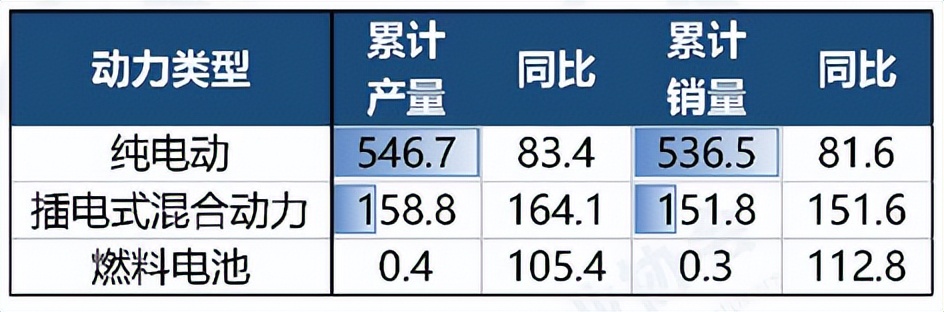 比亚迪杀疯，问界黑马，牛创退场，雷丁举报……|汽车商业评论