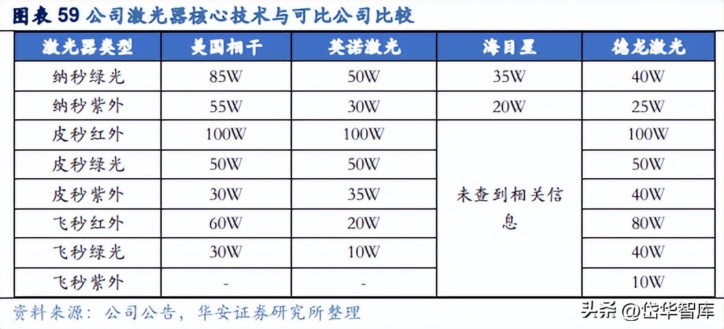 激光加工设备行业发展趋势,激光切割机行业龙头企业