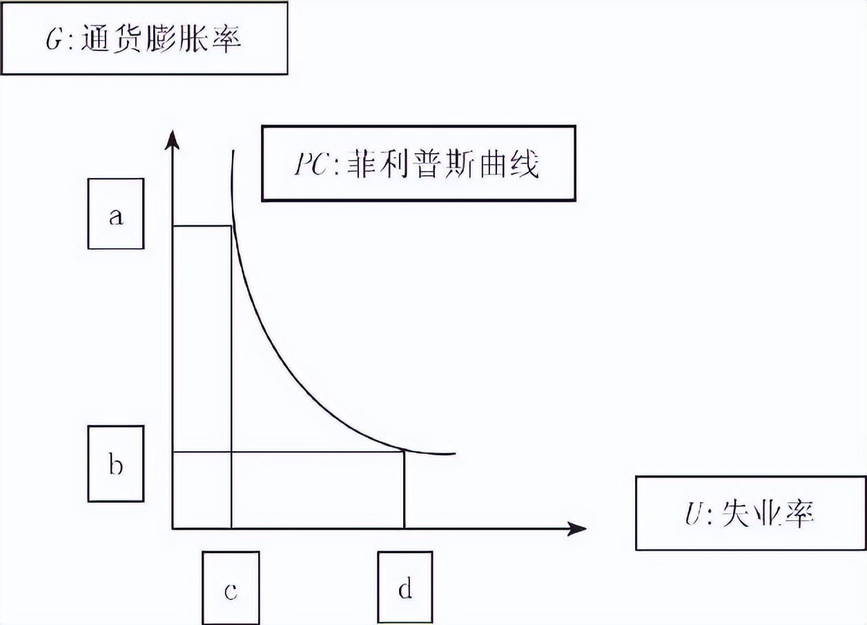 从零开始读懂经济学书,从零开始读懂经济学凯恩斯