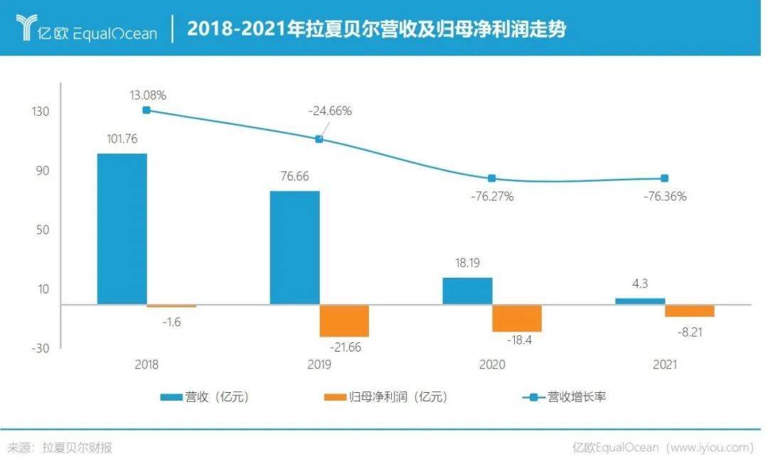四个知名巨头大裁员,美国多家巨头一天内接连宣布裁员