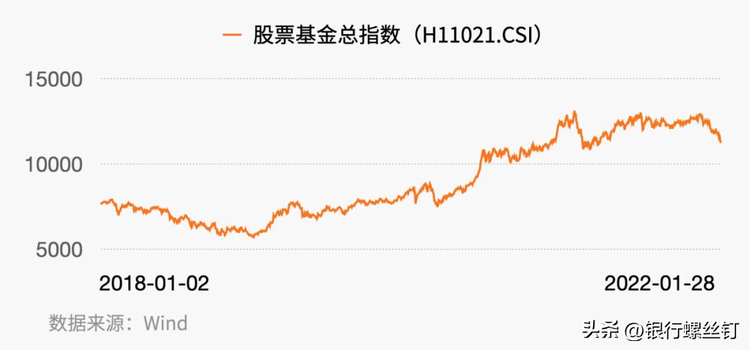 主动型基金选择技巧,基金投资指南主动型基金如何估值