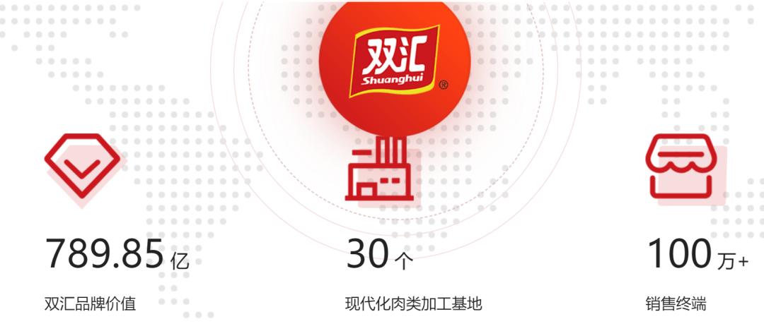 双汇发展有发展前景吗,漯河双汇还有发展前景吗