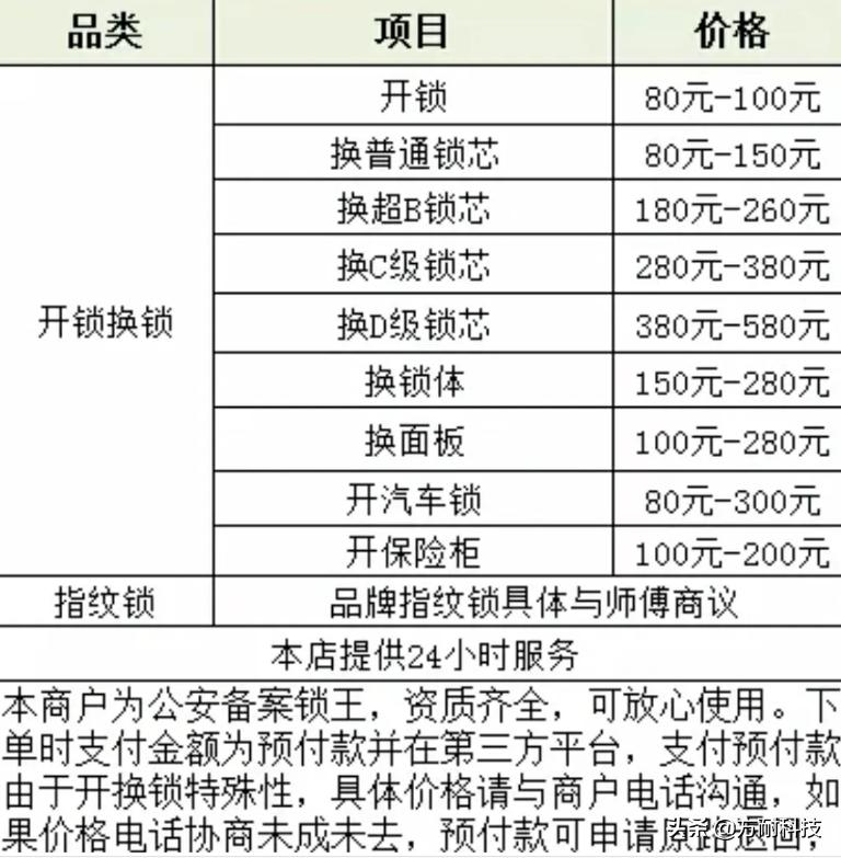 智能锁坏了维修哪个最贵,智能锁上门维修收费标准