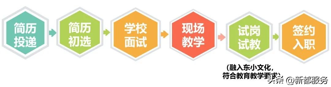 成都市招聘小学教师要求,成都市成华小学招聘