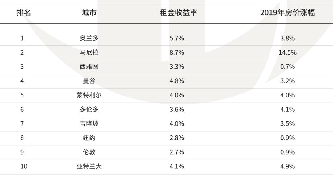 2021年，普通人怎么保护财富？90%的人选择马尼拉投资
