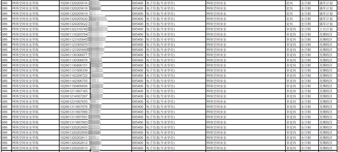 四川大学网络空间安全考研复试线,东南大学网络空间安全考研真题