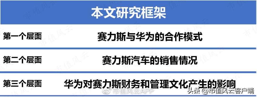 赛力斯的基本面怎么样,赛力斯2024年业绩预测