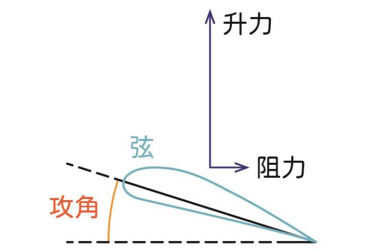 风力发电机为什么叶片越来越大,风力发电机叶片应该满足什么