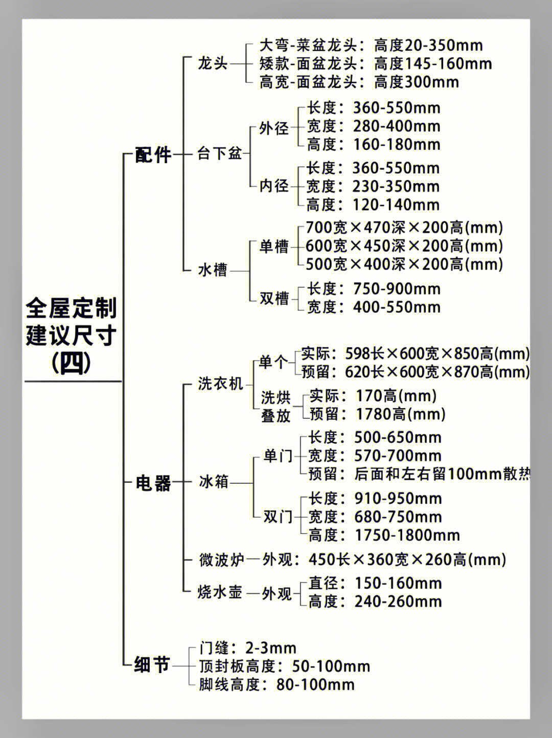 全屋定制尺寸标准大全集,全屋定制尺寸测量教学