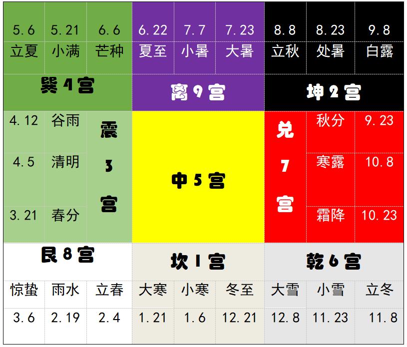 奇门遁甲排盘入门基础知识,奇门遁甲时柱天干是甲如何排盘