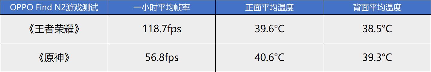 颠覆折叠行业的轻！OPPOFindN2上手，亮点比上代只多不少