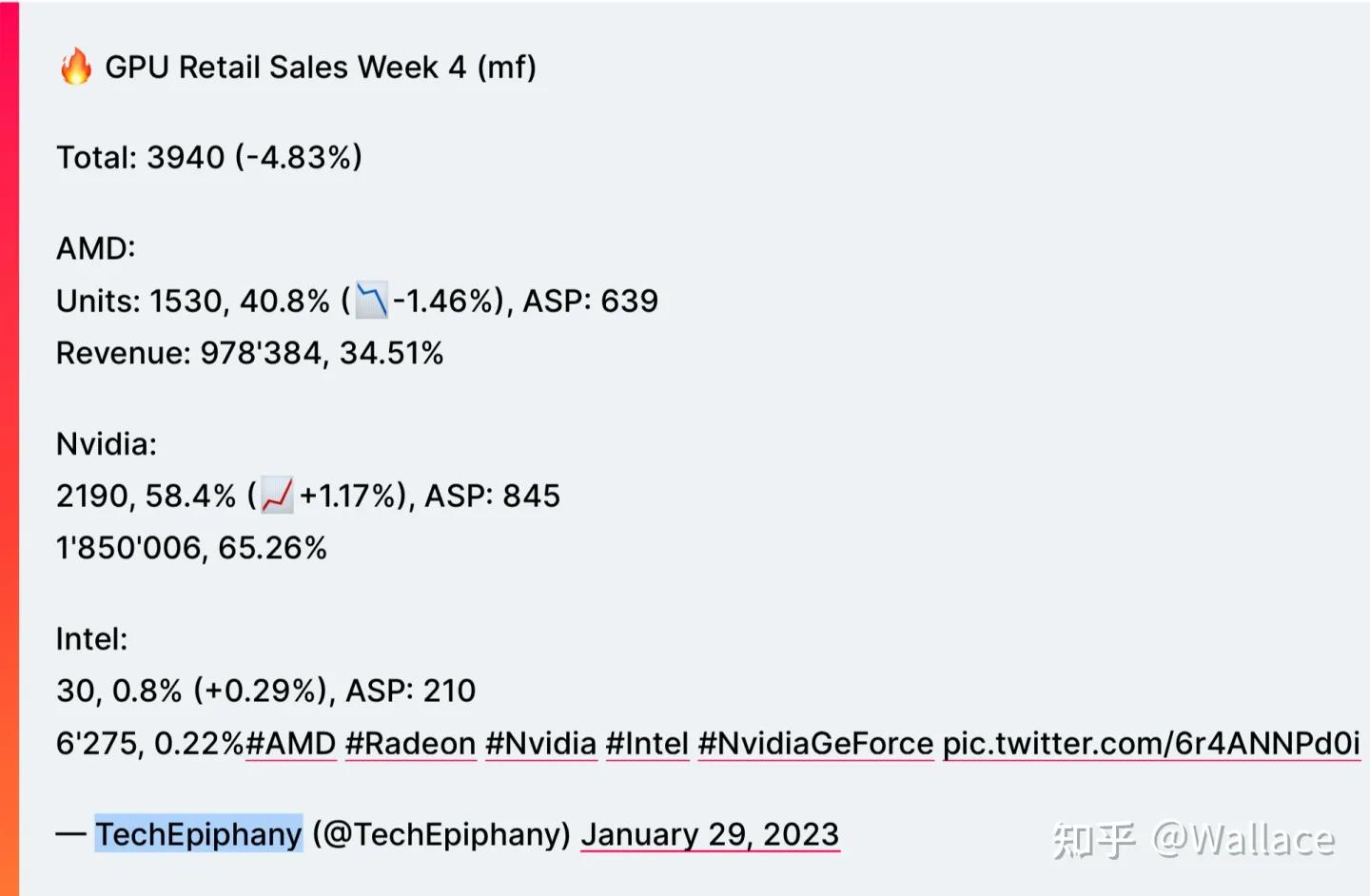 2018显卡价格一览表,全网显卡最低价1080