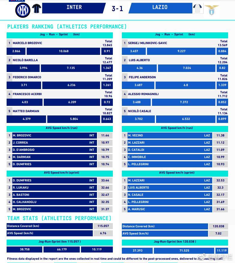 老维专栏最新,国际米兰1比1拉齐奥集锦