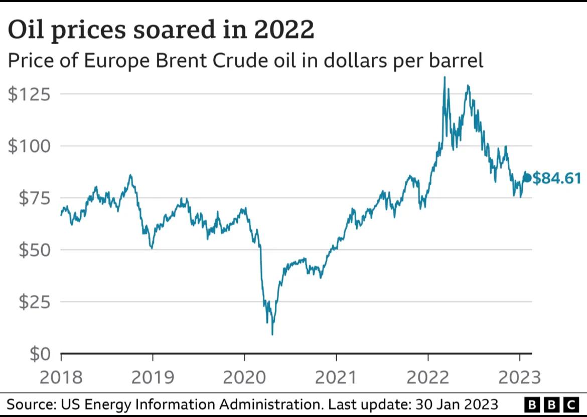 英国石油公司运营状况,英国石油公司的发展趋势