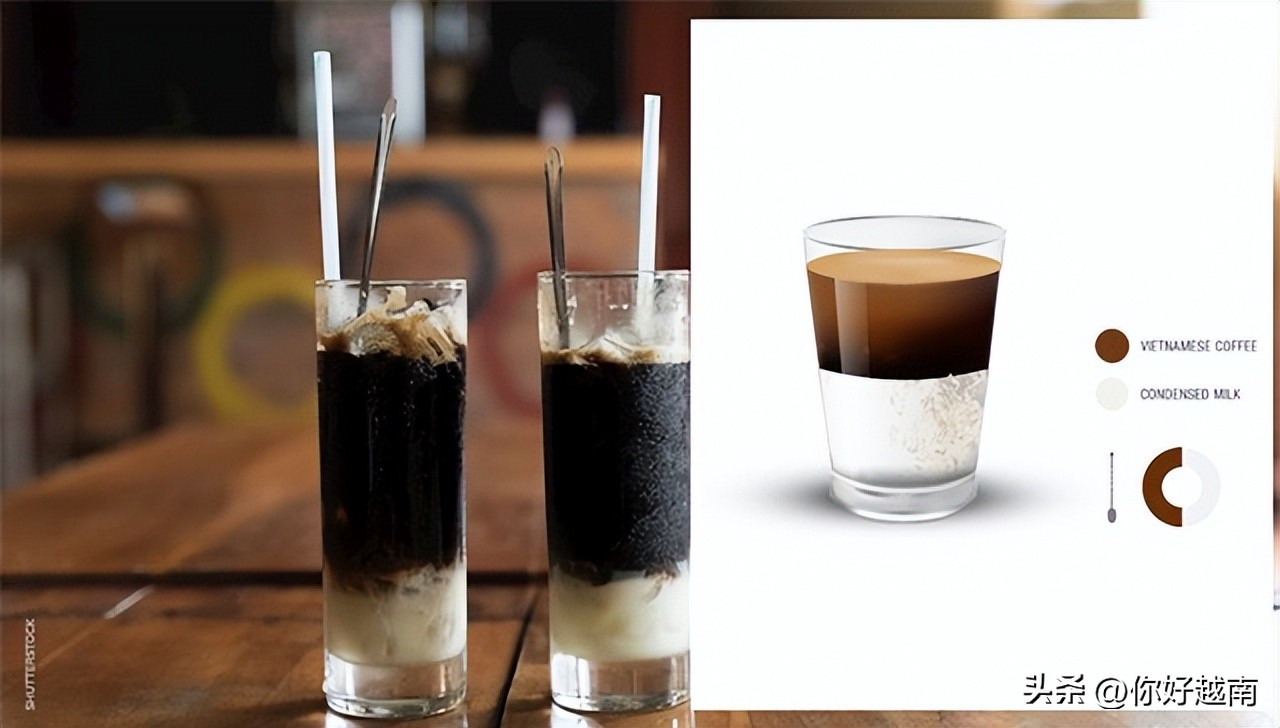 越南咖啡味道怎么样,越南咖啡与巴厘岛白咖啡